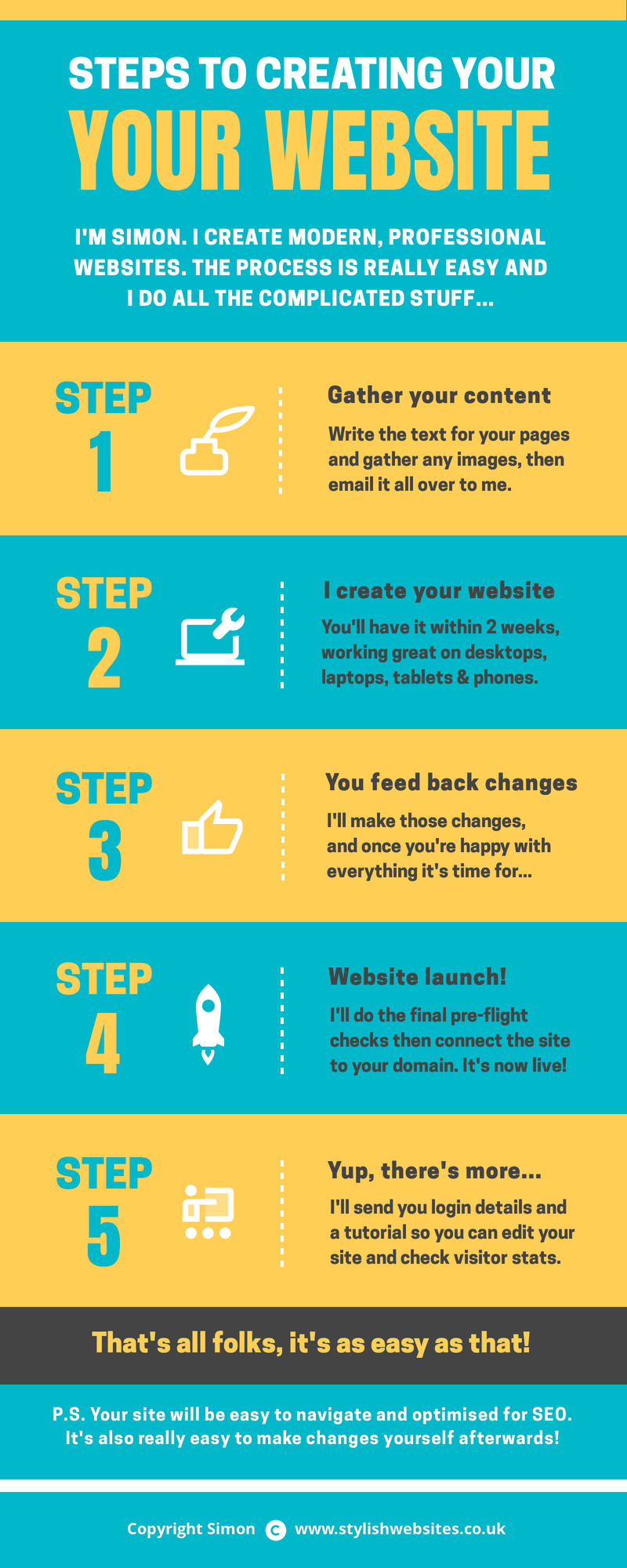 5 Easy Steps To Creating Your Website